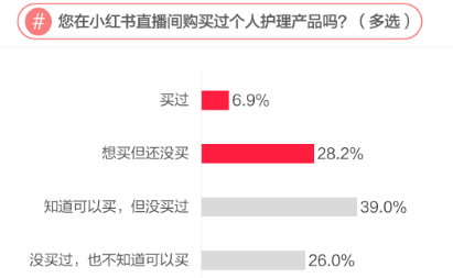 直播间购买数据