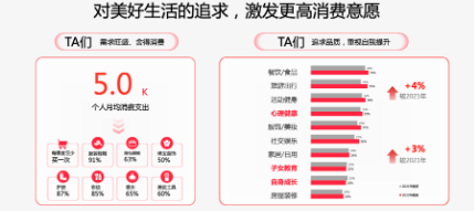 小红书广告营销 | 助力教育行业洞见新机遇