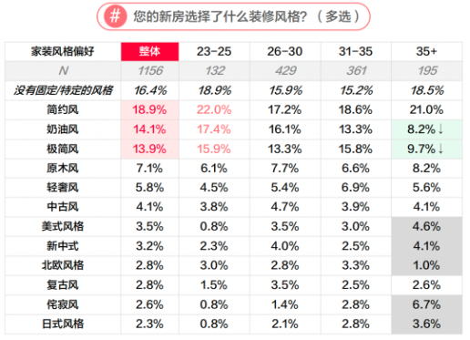 风格偏好