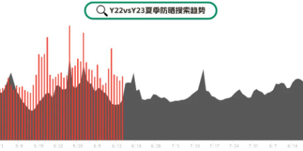 618后最值得注意的美妆类小红书广告投放新趋势