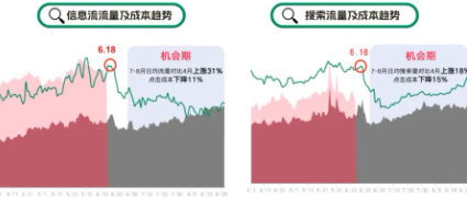 信息流投放