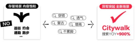 找准人群偏好场景