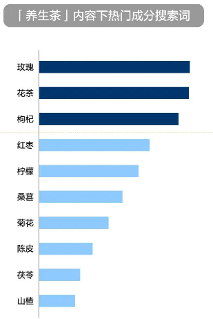 茶叶成分