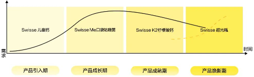 产品打法