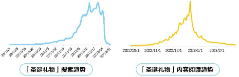 小红书广告投放数据