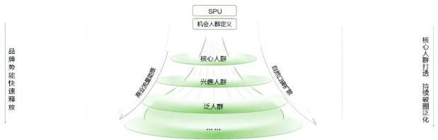 小红书广告：助力医药企业跨界护肤讲出新故事