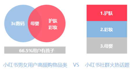 小红书广告推广怎么做？有什么推广策略？