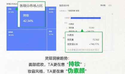 小红书广告：如何应用人群反漏斗模型输出内容策略?