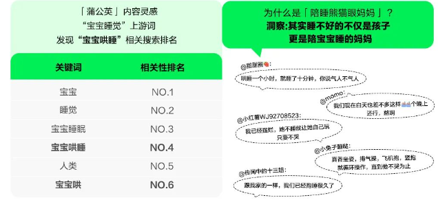 小红书广告：纱布被如何破圈而出？