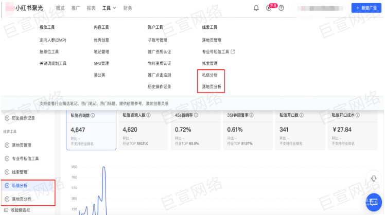 小红书私信分析，小红书落地页分析 | 小红书广告