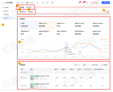 小红书直播分析报表介绍 | 小红书广告