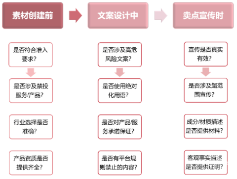 小红书广告创意素材高频率驳回原因分析 | 小红书广告