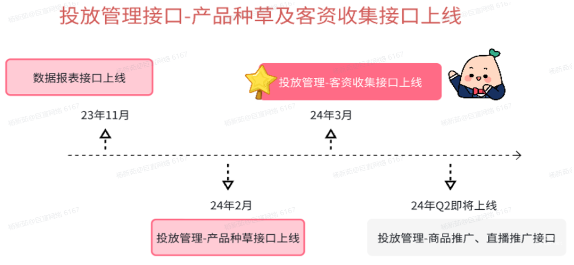 小红书广告平台 Marketing API 投放管理接口 | 小红书广告