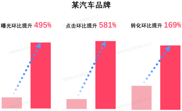 小红书某汽车品牌