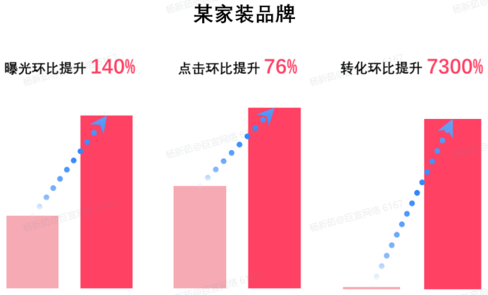 小红书某家装品牌