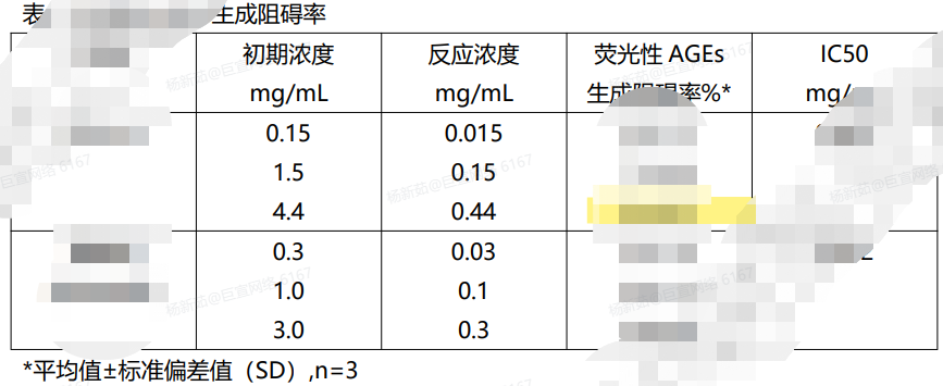 生成阻碍率