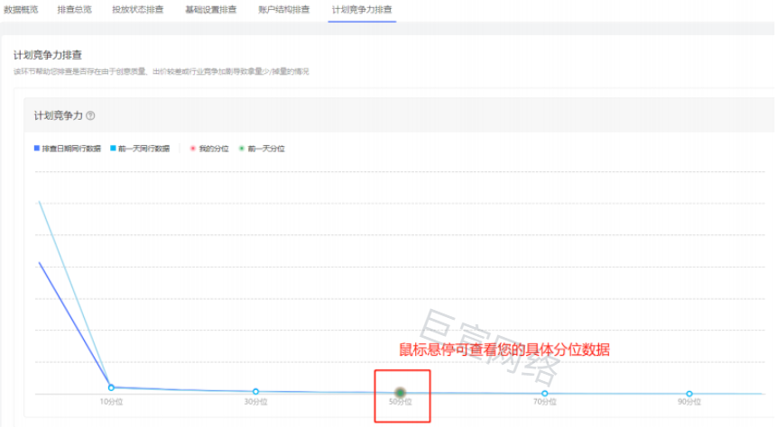 小红书计划竞争力分位数据