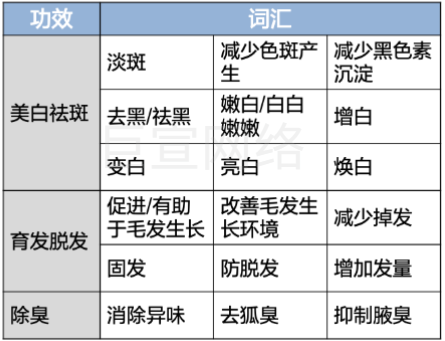 小红书广告化妆品特殊功效描述