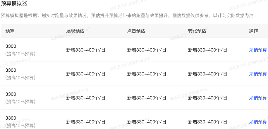 小红书广告预算模拟器