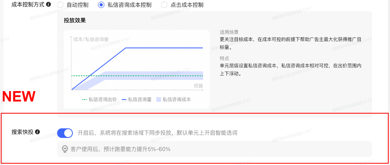 小红书广告成本控制方式