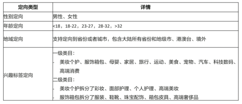 小红书广告定向类型