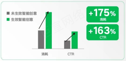 小红书广告智能创意