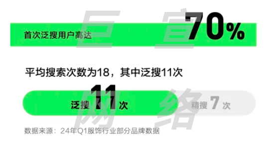 「搜」出新机遇，《2024美奢服行业小红书搜索广告推广报告》发布