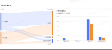 小红书流量参谋产品流量去向