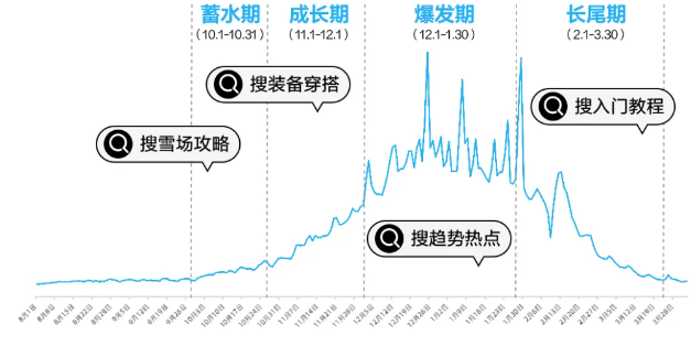 小红书广告2024滑雪装备营销指南，品牌驰骋竞速新雪季