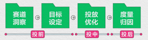 小红书广告投放给健康行业带来营销新解法！