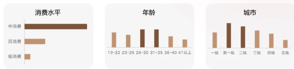 秋冬童装品类小红书广告营销指南全解码 | 小红书广告投放