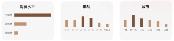 羽绒服品类小红书广告平台高潜平台