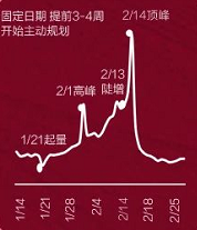 小红书广告214搜索趋势