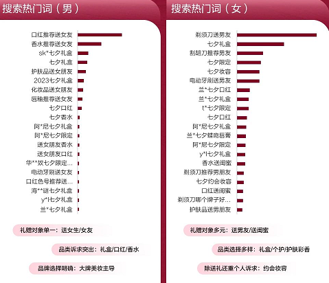 小红书广告七夕男女搜索热门词