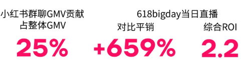 小红书广告宠物用品成绩单