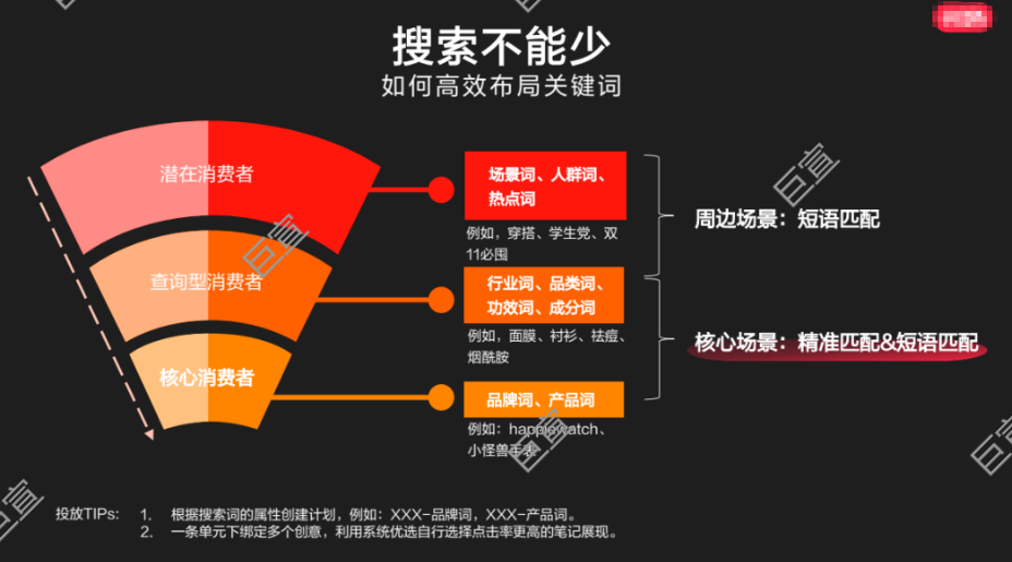 小红书聚光广告怎么投？实操攻略（二）