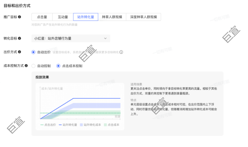 小红书聚光广告上线小红星助力工具