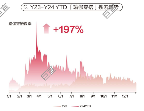 小红书搜索广告趋势