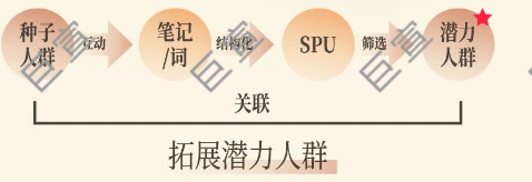 「向内观己、向外变美」个护行业进行小红书广告营销通案全新发布