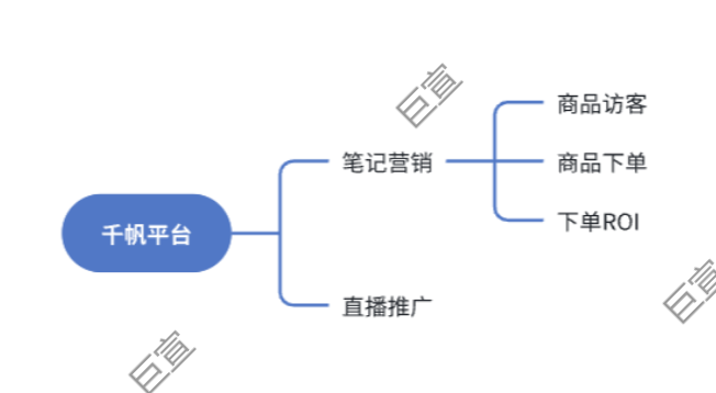 小红书千帆广告平台