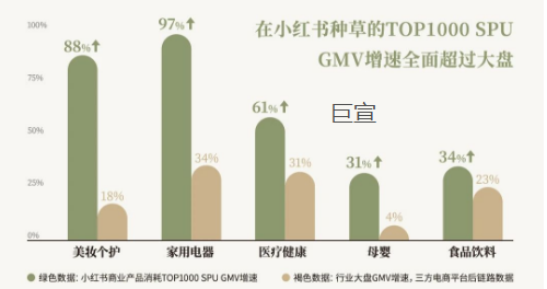 小红书广告发布《2024小红书居住趋势》，看见行业新趋势，看见生意新解法！