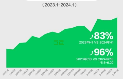 2024医疗用品行业峰会解锁小红书广告营销新思路！