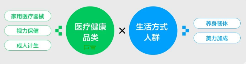 从小红书广告推出的生活方式人群洞见生意新机会