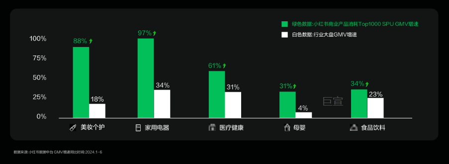 小红书广告助力品牌回归营销第一性，在细分需求中寻找生意增长点！