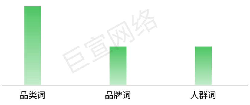 母婴行业小红书广告搜索趋势