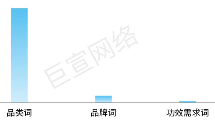 食品饮料行业小红书广告搜索趋势