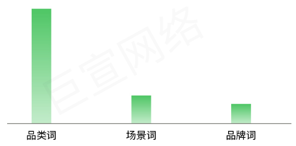 家居家装行业小红书广告搜索趋势