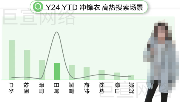 小红书广告场景趋势