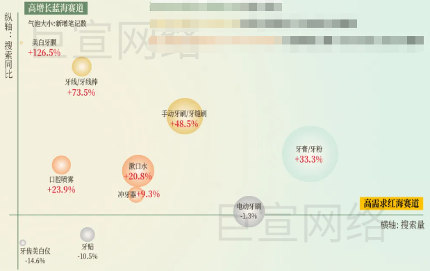 小红书搜索广告解锁口腔护理行业新趋势高效赋能品牌生长