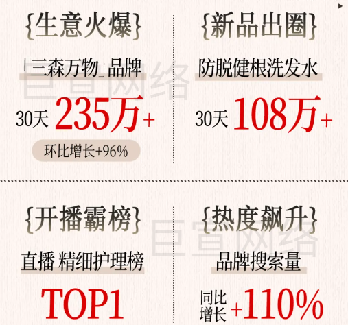 小红书广告三森万物「防脱爆发瓶」